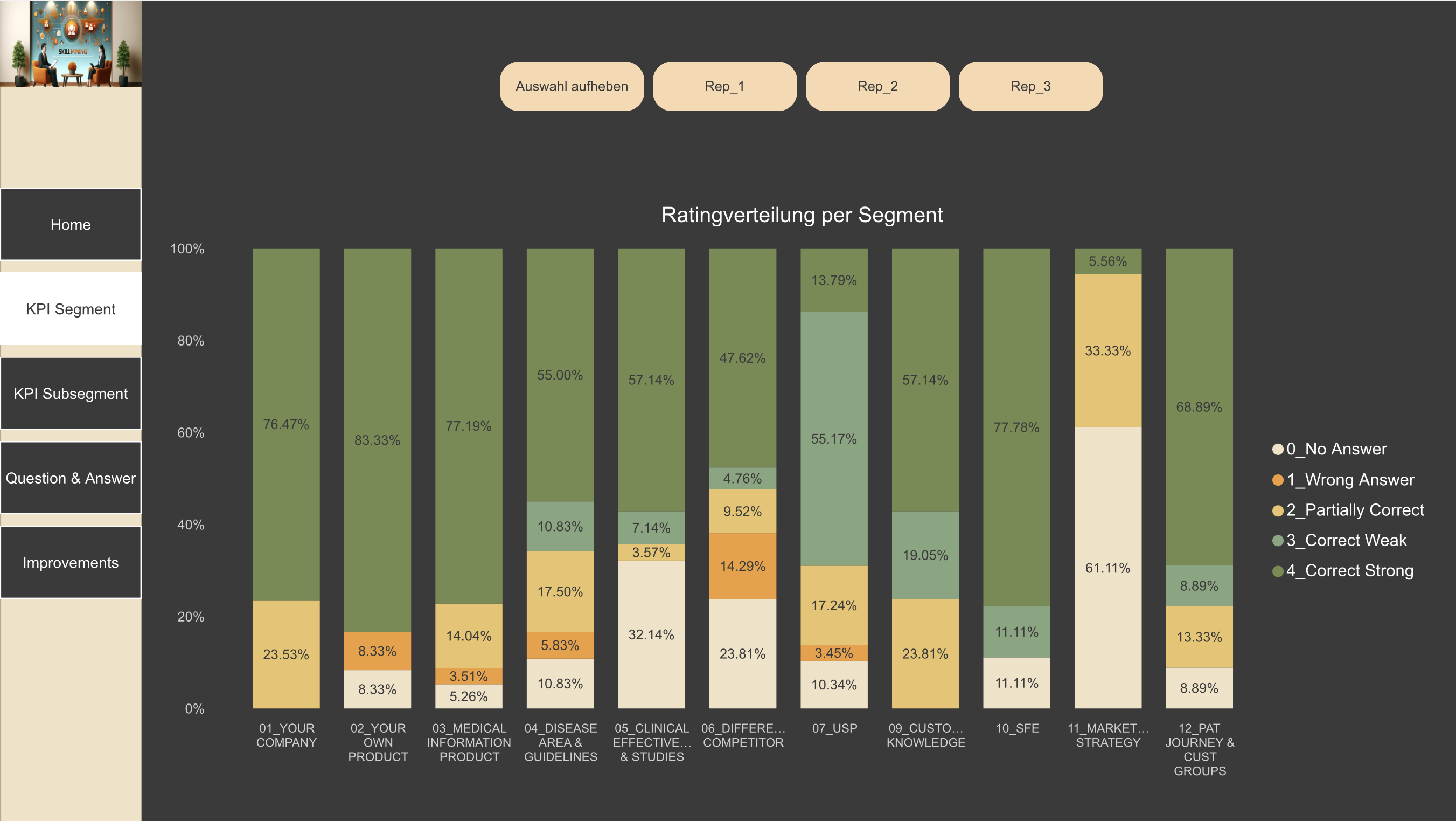 Skill Mining Analyse — Power BI Dashboard