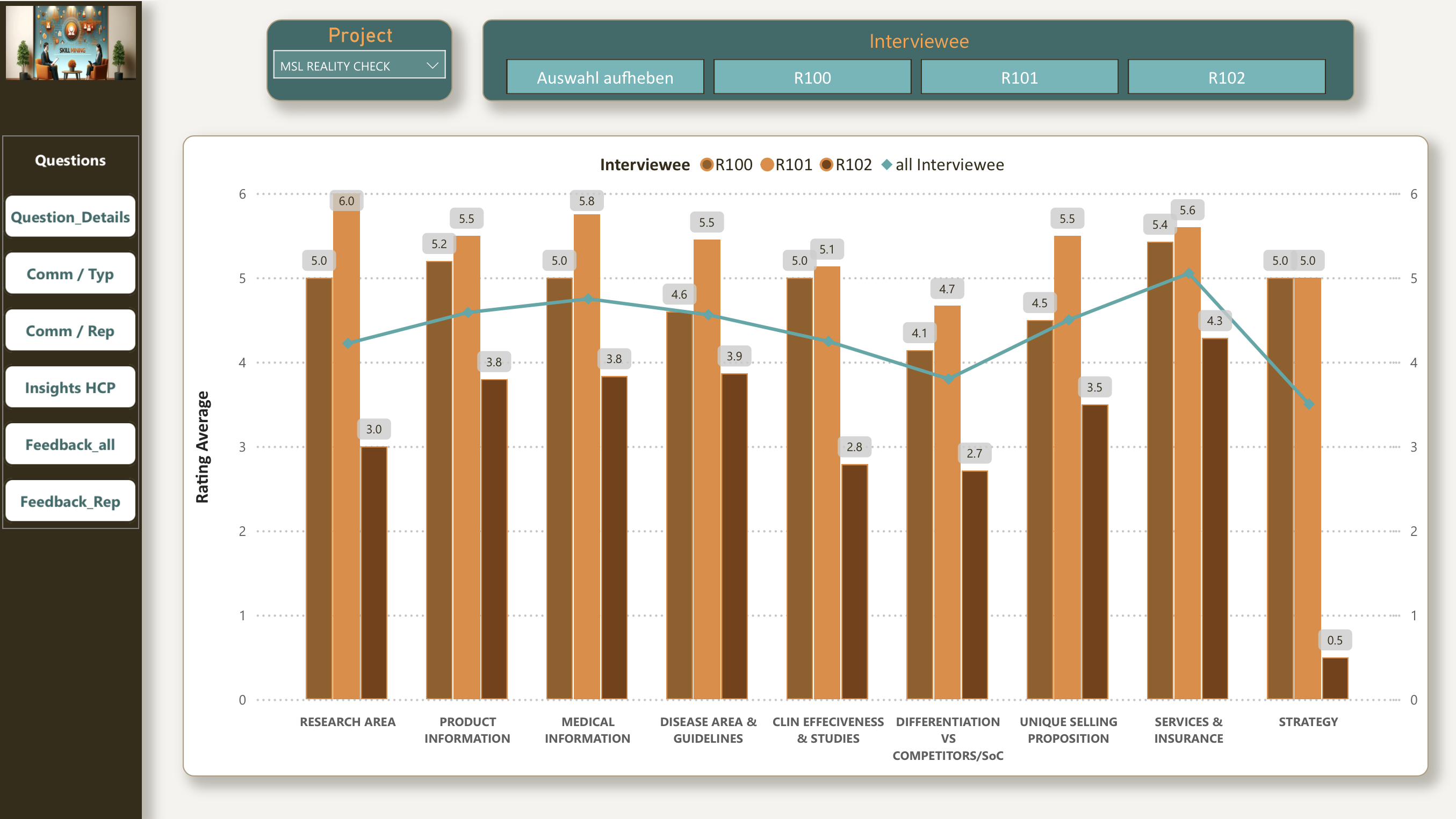 Reality Check Power BI Auswertung